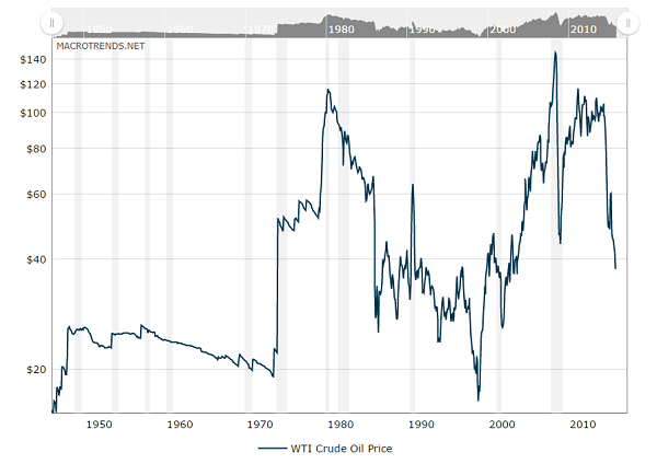 Heating Oil Prices Nh Chart